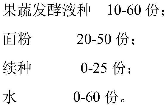 Fruit and vegetable natural yeast acid dough and preparation method thereof