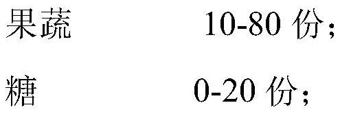 Fruit and vegetable natural yeast acid dough and preparation method thereof