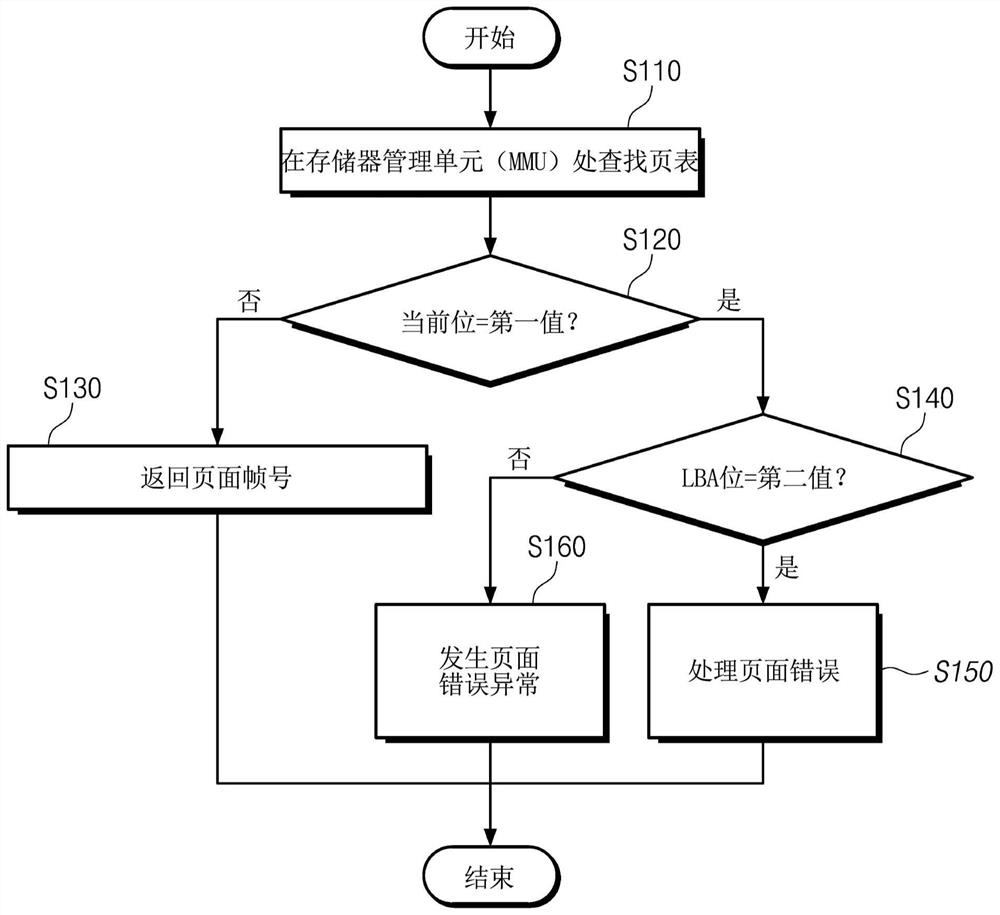 Method for processing page fault by processor