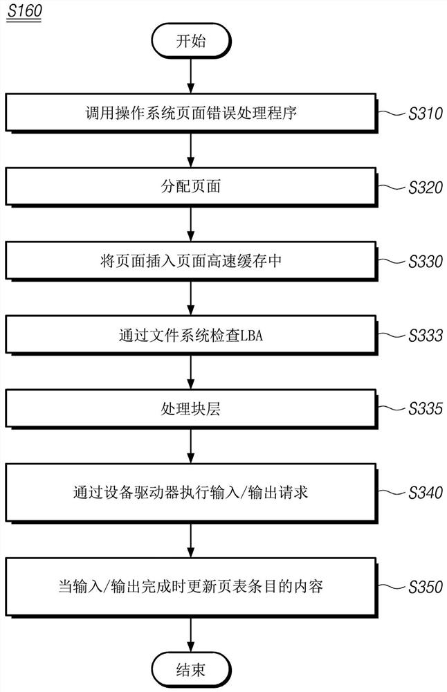 Method for processing page fault by processor