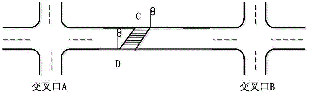 Pavement signal lamp control method between adjacent intersections based on particle swarm algorithm