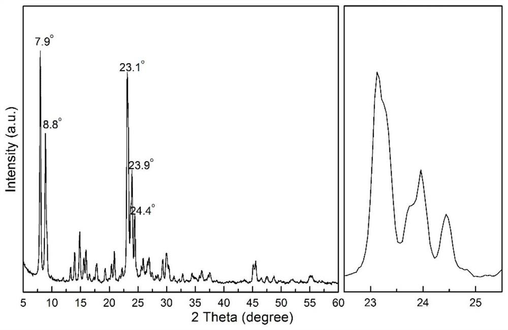 MFI molecular sieve and preparation method and application thereof