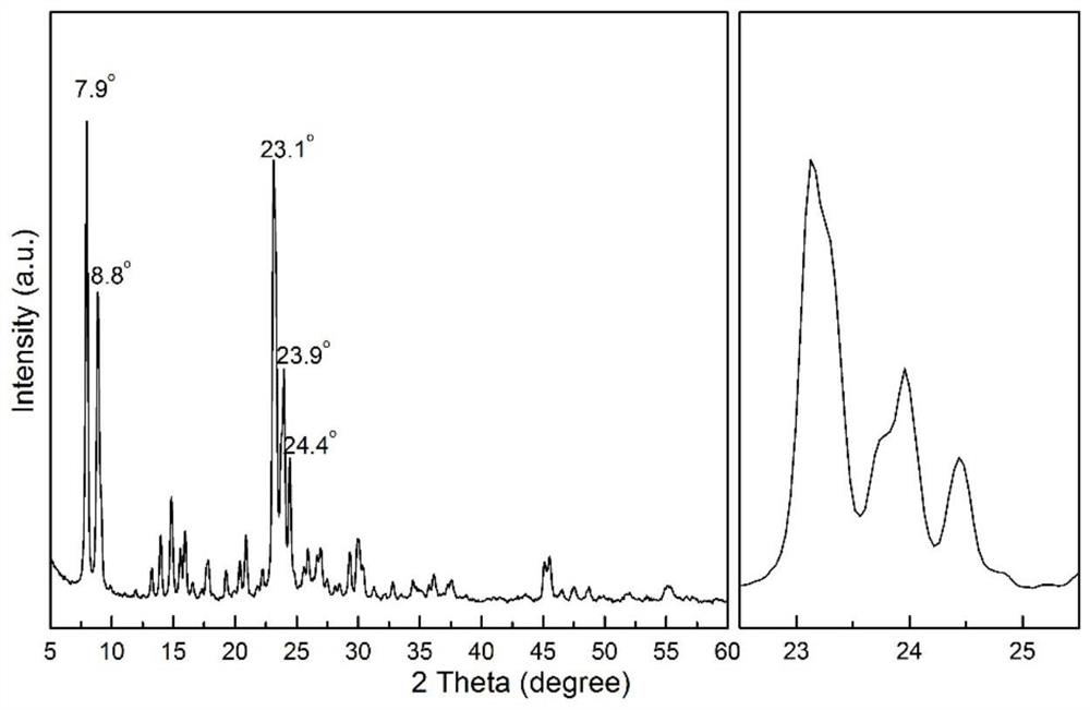 MFI molecular sieve and preparation method and application thereof