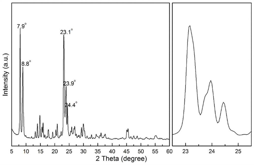 MFI molecular sieve and preparation method and application thereof