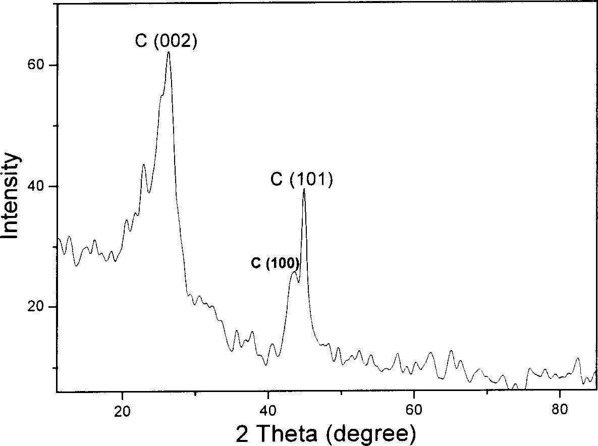 Process of activating carbon nanotube of great specific surface area