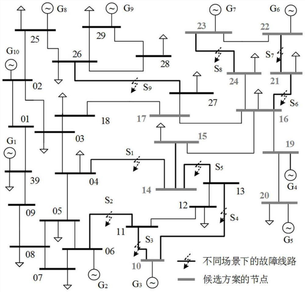 Site Selection and Capacity Calculation Method of Flexible DC Access Point