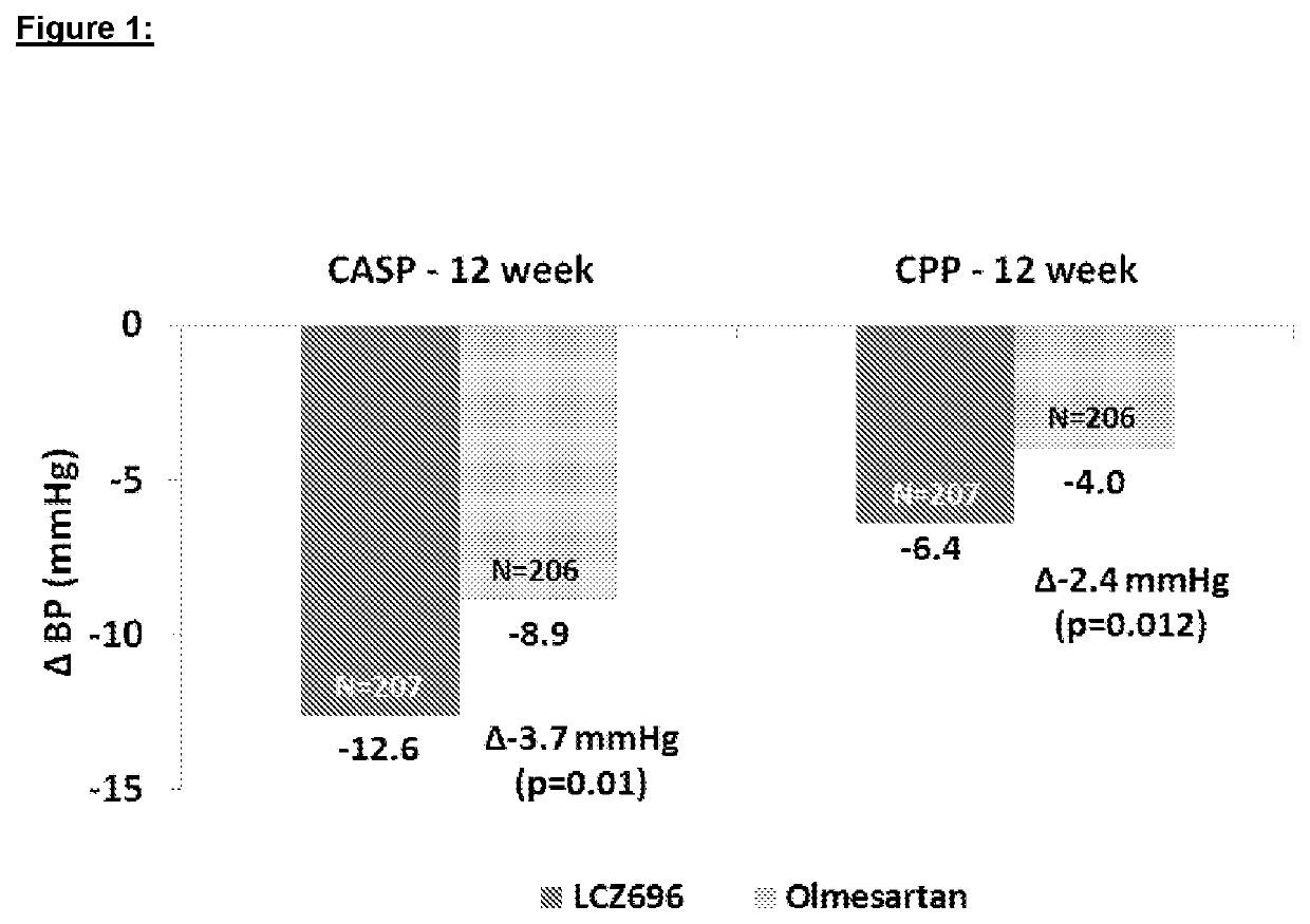 Methods and pharmaceutical compositions for reducing arterial stiffness with a combination of a therapeutic agent blocking the angiotensin receptor and a therapeutic agent inhibiting the NEP enzyme