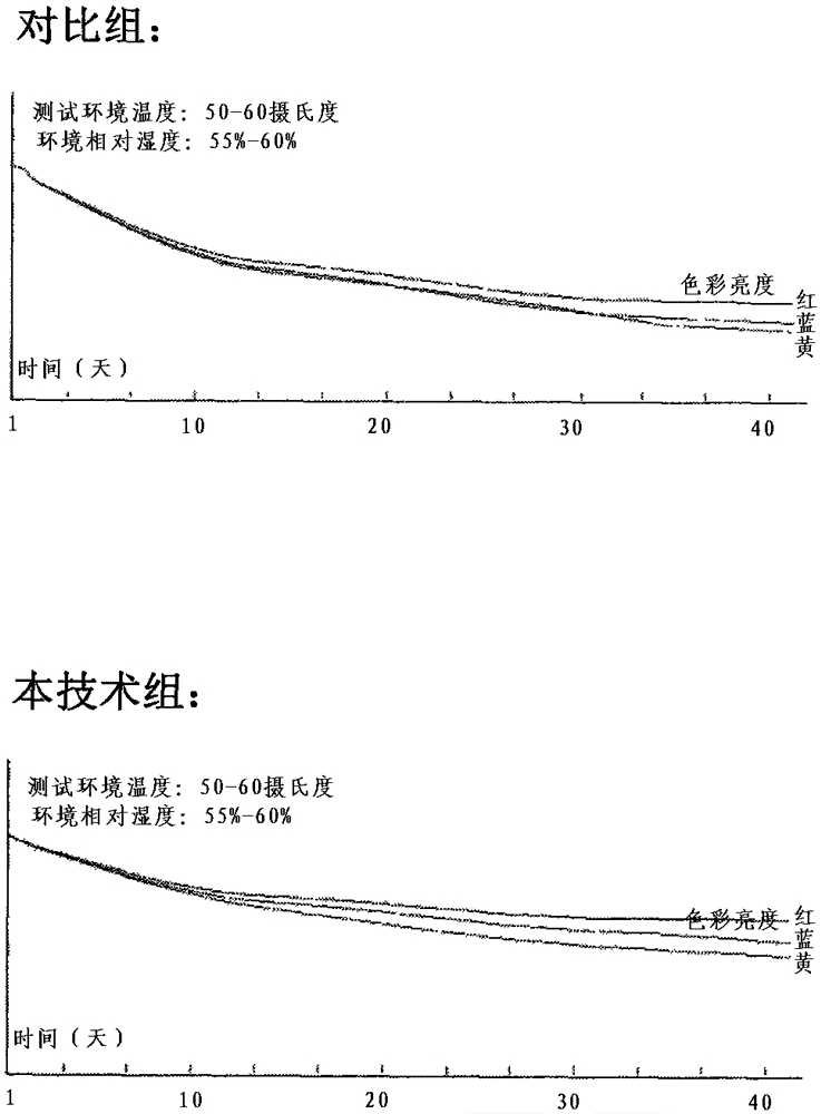 Manufacturing method for pigments used for painting thangka