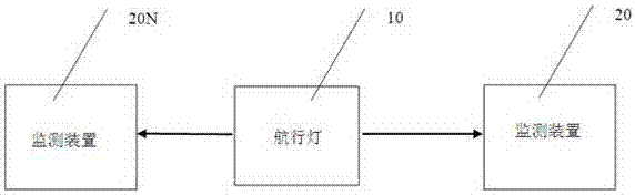 System and method for accurately positioning aircrafts in airport area