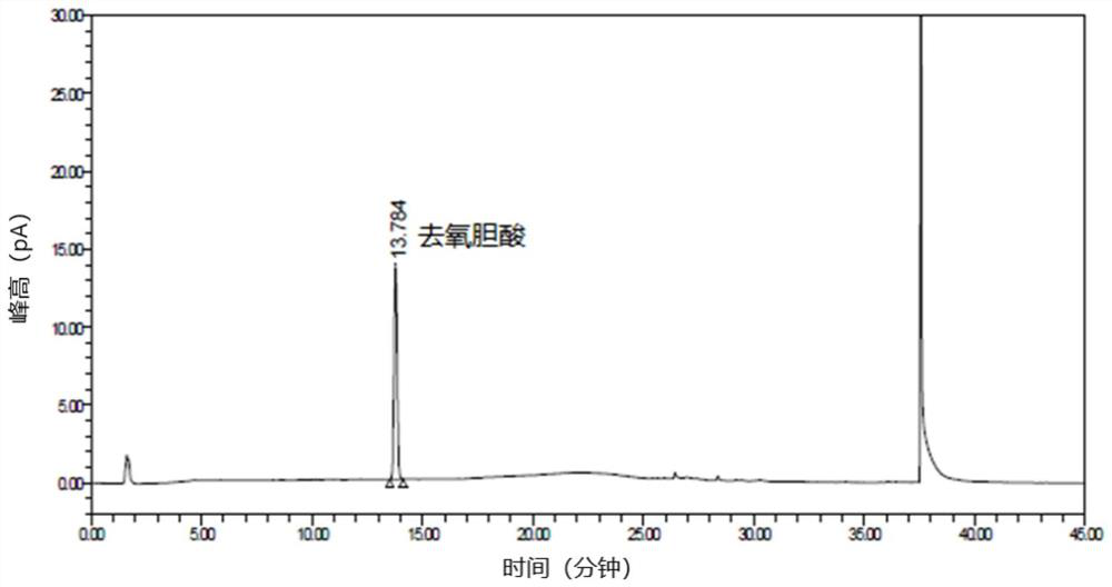 Content determination method of deoxycholic acid injection