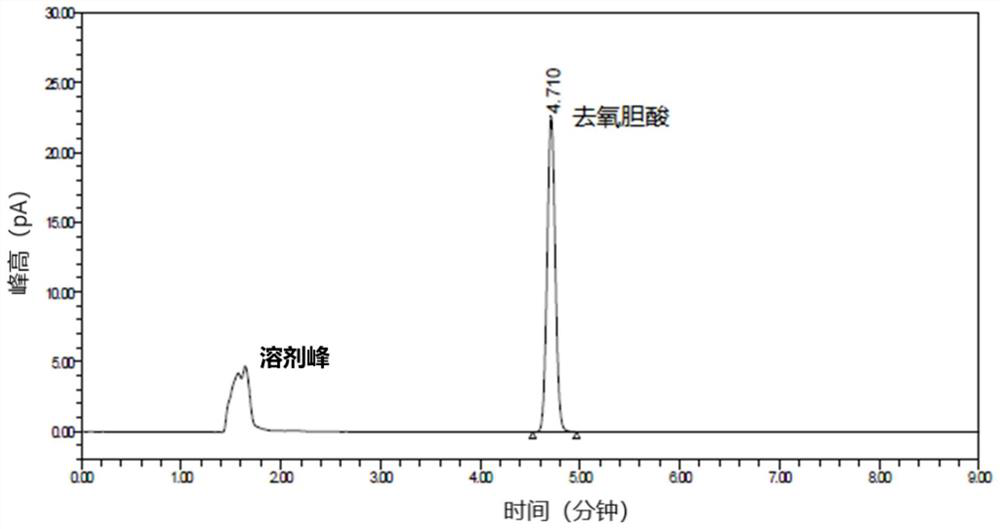 Content determination method of deoxycholic acid injection