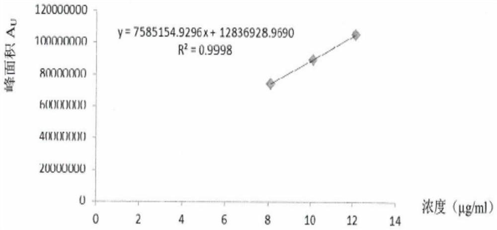 Content determination method of deoxycholic acid injection