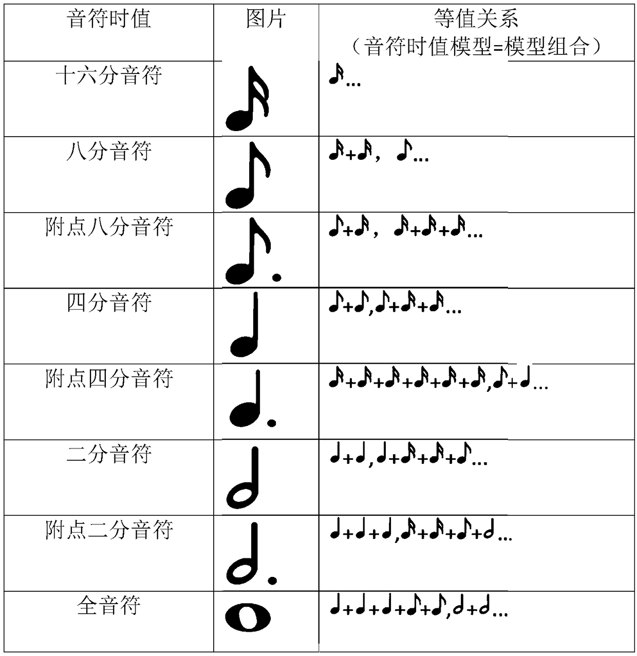 Interactive system for music beat rhythm teaching and science popularization