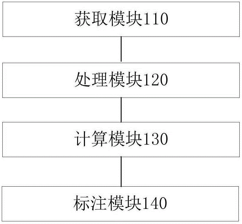 Prosodic hierarchy annotation method and device