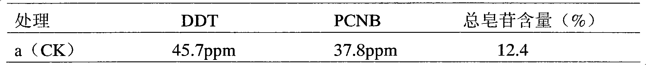 Method for lowering organochlorine content in Ginseng extract