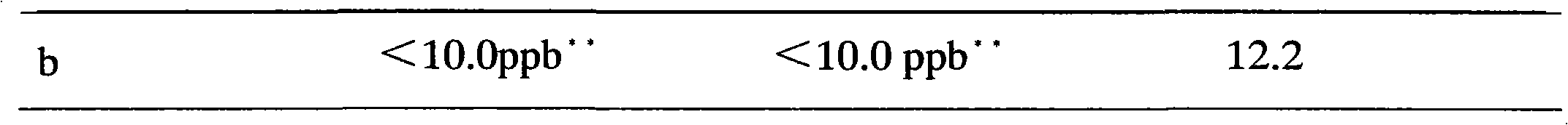 Method for lowering organochlorine content in Ginseng extract