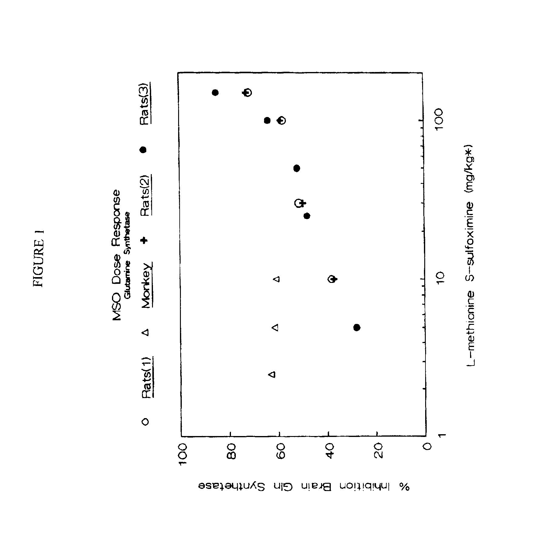 Dosage form of L-Methionine S-Sulfoximine