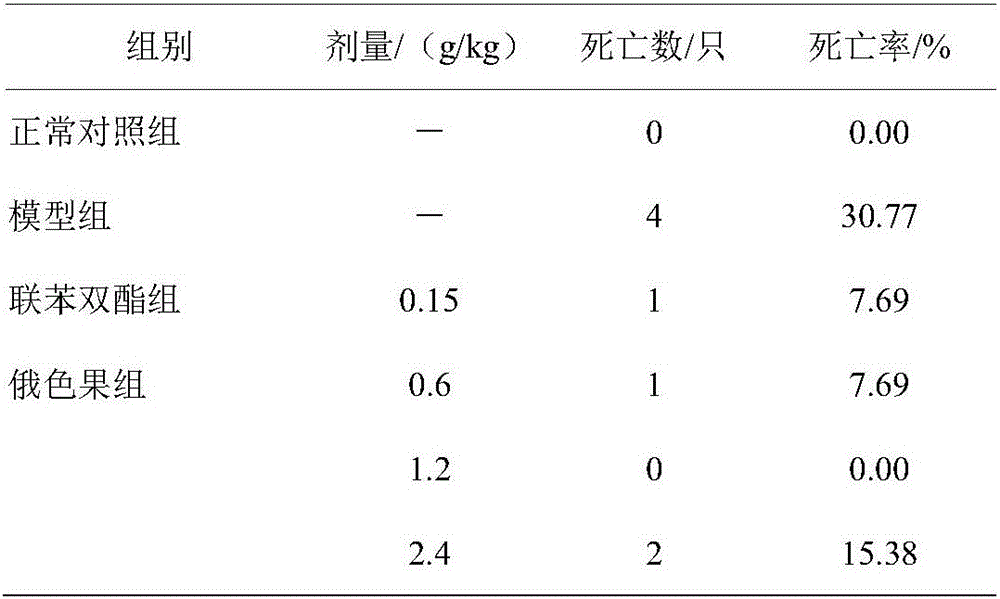 Application of fruits of Malus toringoides( Rehd .)Hughes. and Malus transitoria( Batal .)Schneid. and extract thereof in preparation of liver protecting medicine and healthcare food