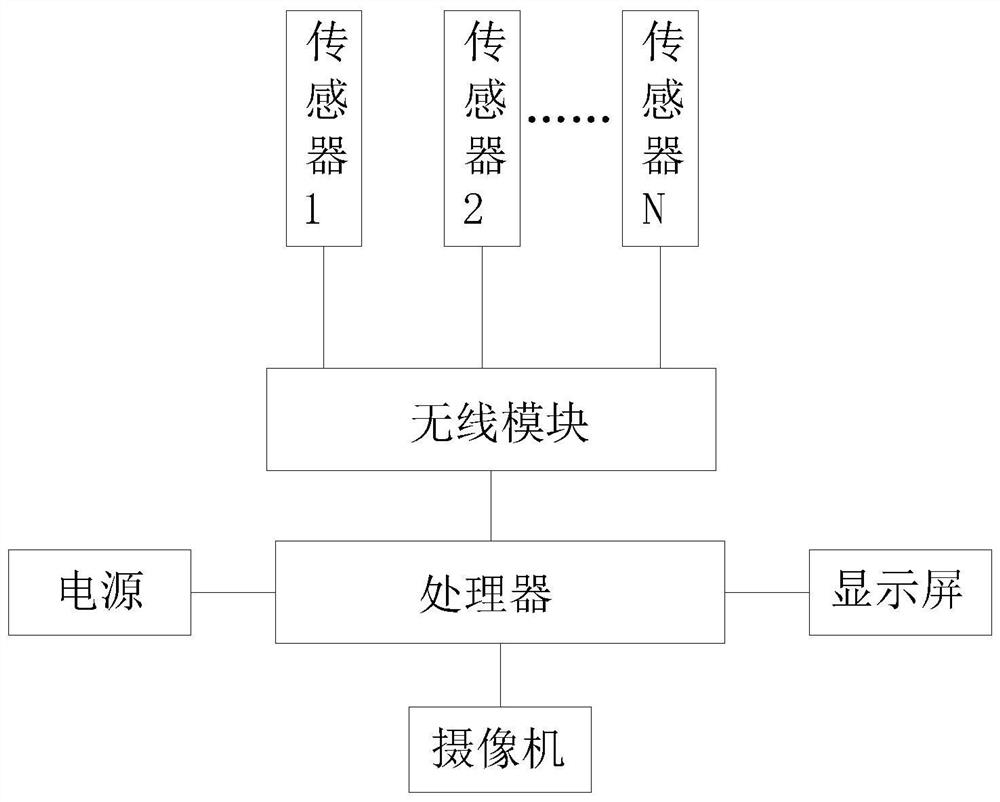 VR720-degree panoramic scene data interaction system and use method thereof