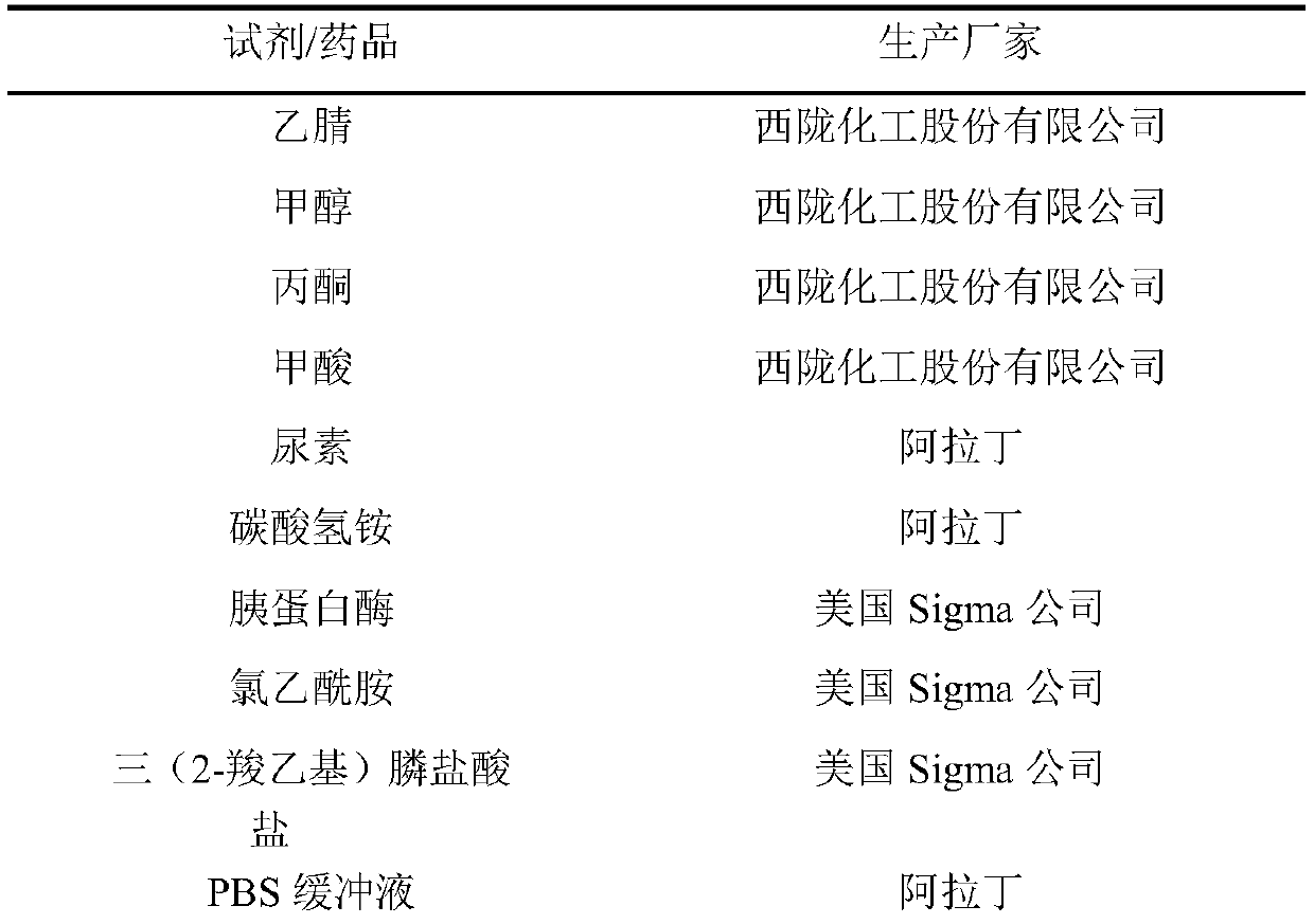 Method for recognizing carbapenems-resistant Escherichia coli by using pattern recognition technology