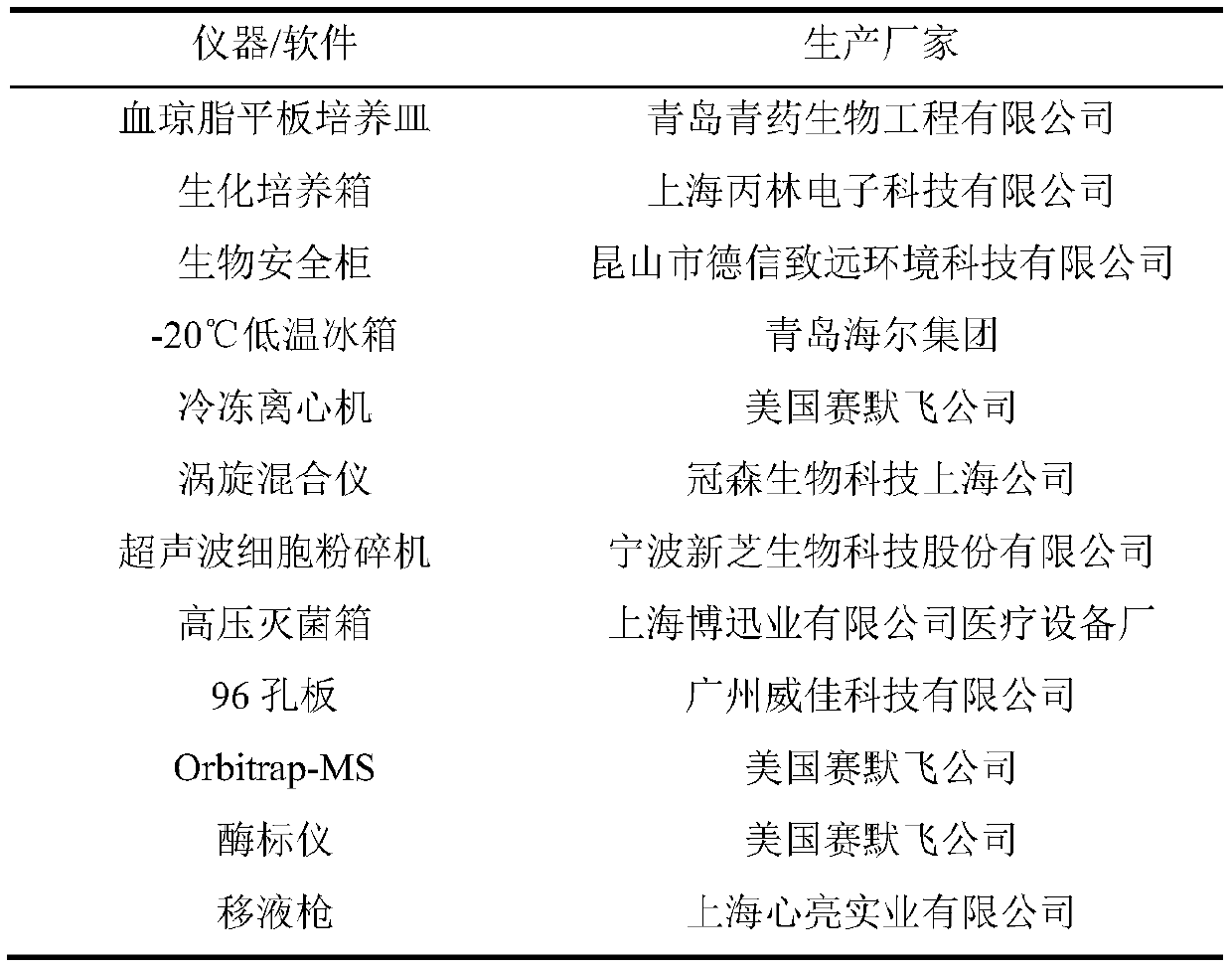 Method for recognizing carbapenems-resistant Escherichia coli by using pattern recognition technology