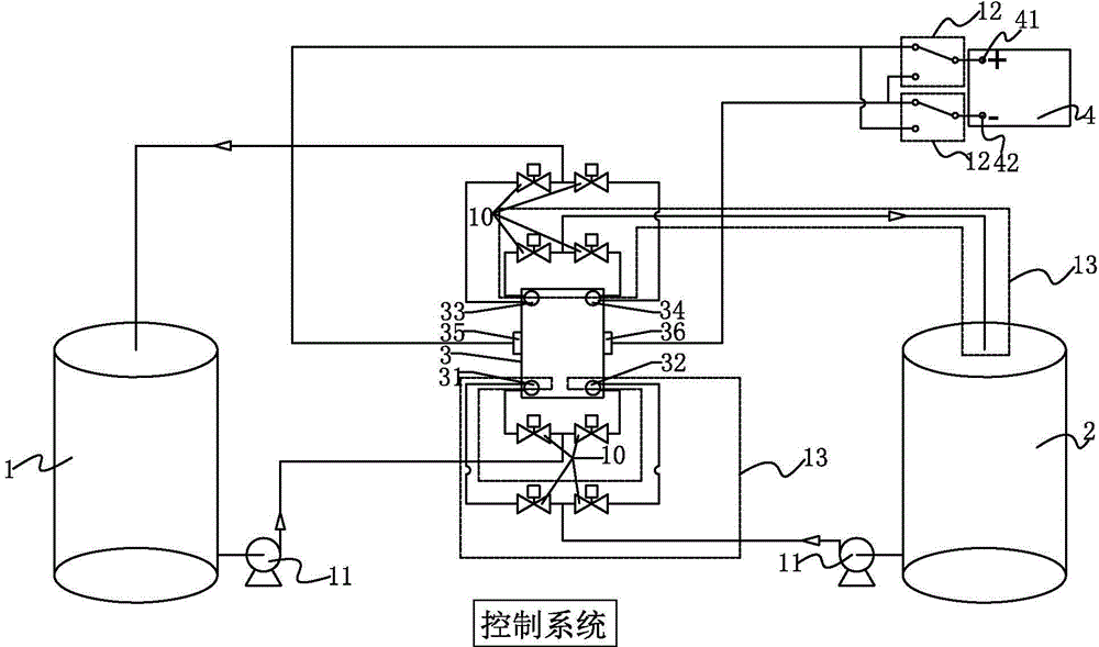 Flow battery system structure