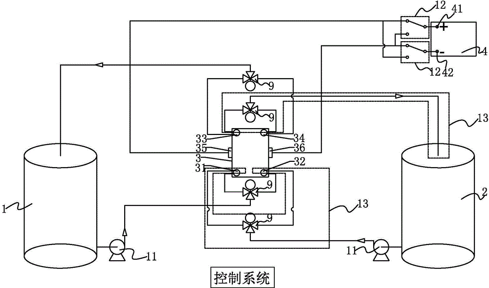 Flow battery system structure