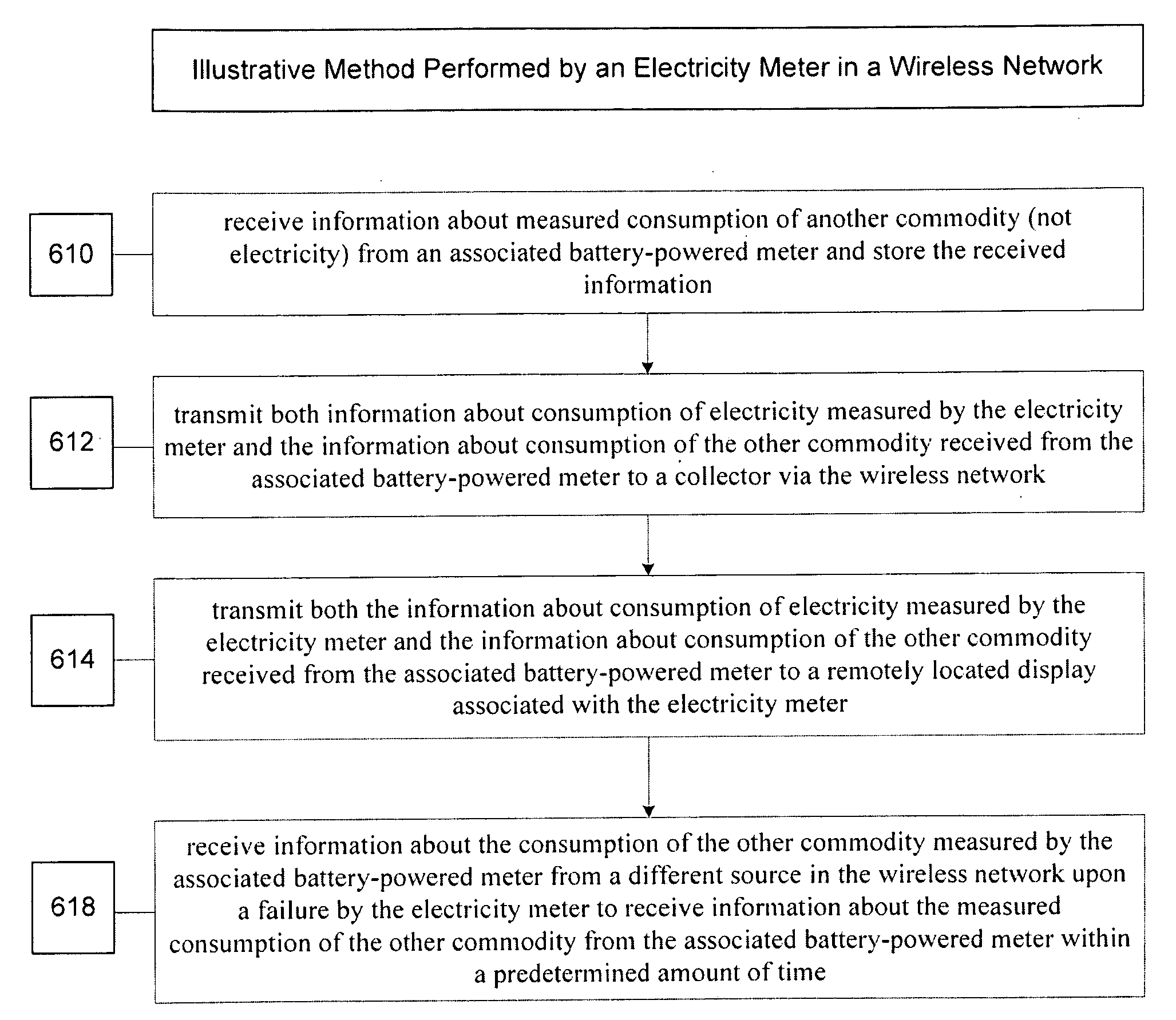 Optimized data collection in a wireless fixed network metering system