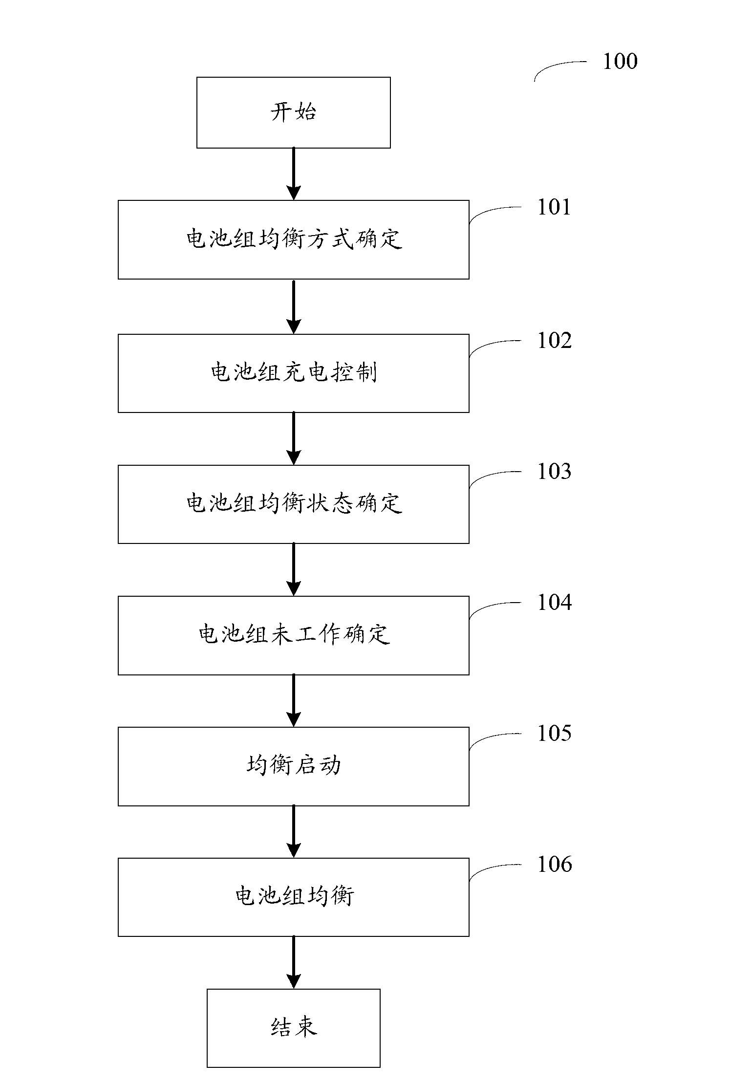 Method and system for balancing battery pack