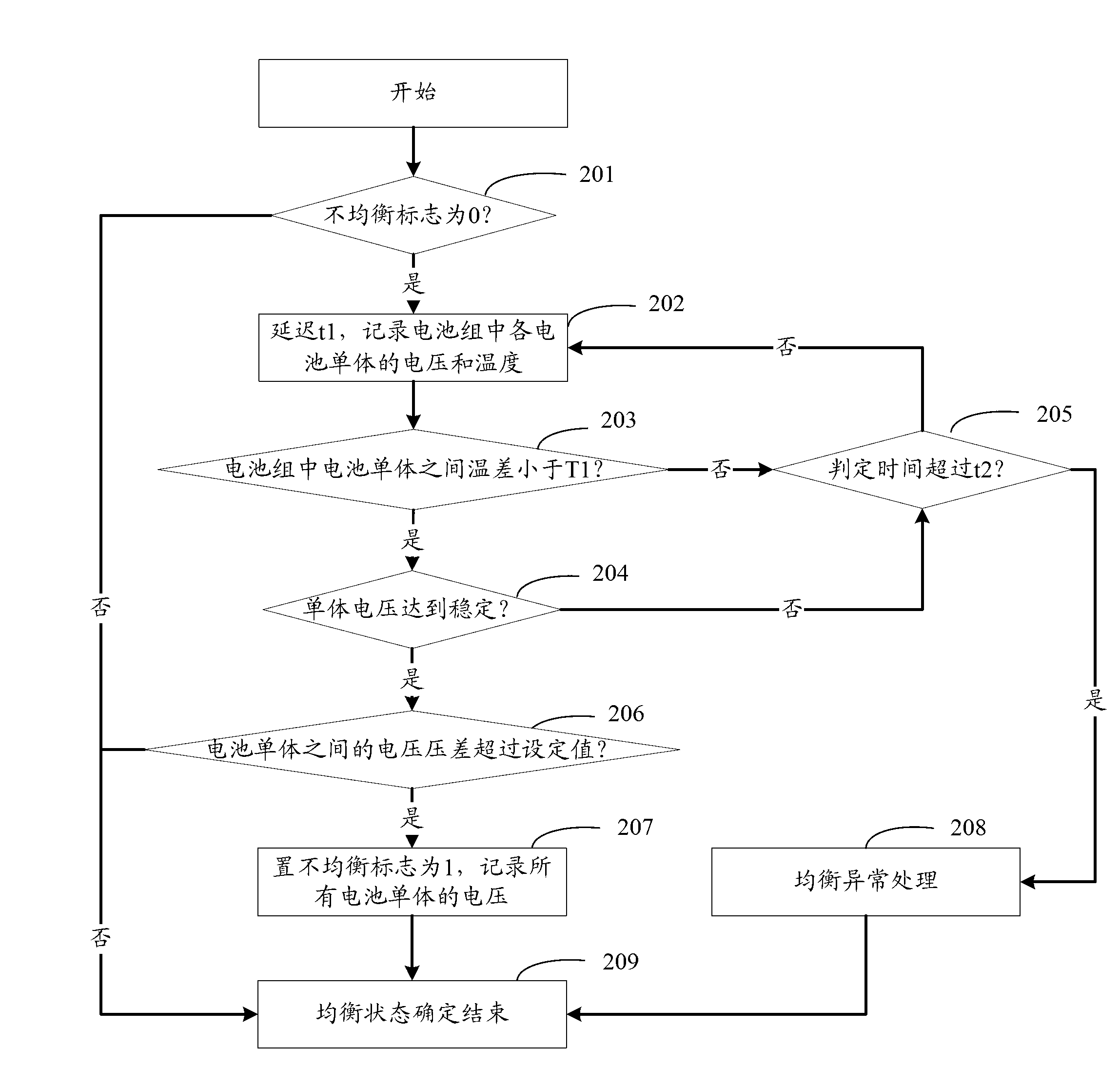 Method and system for balancing battery pack