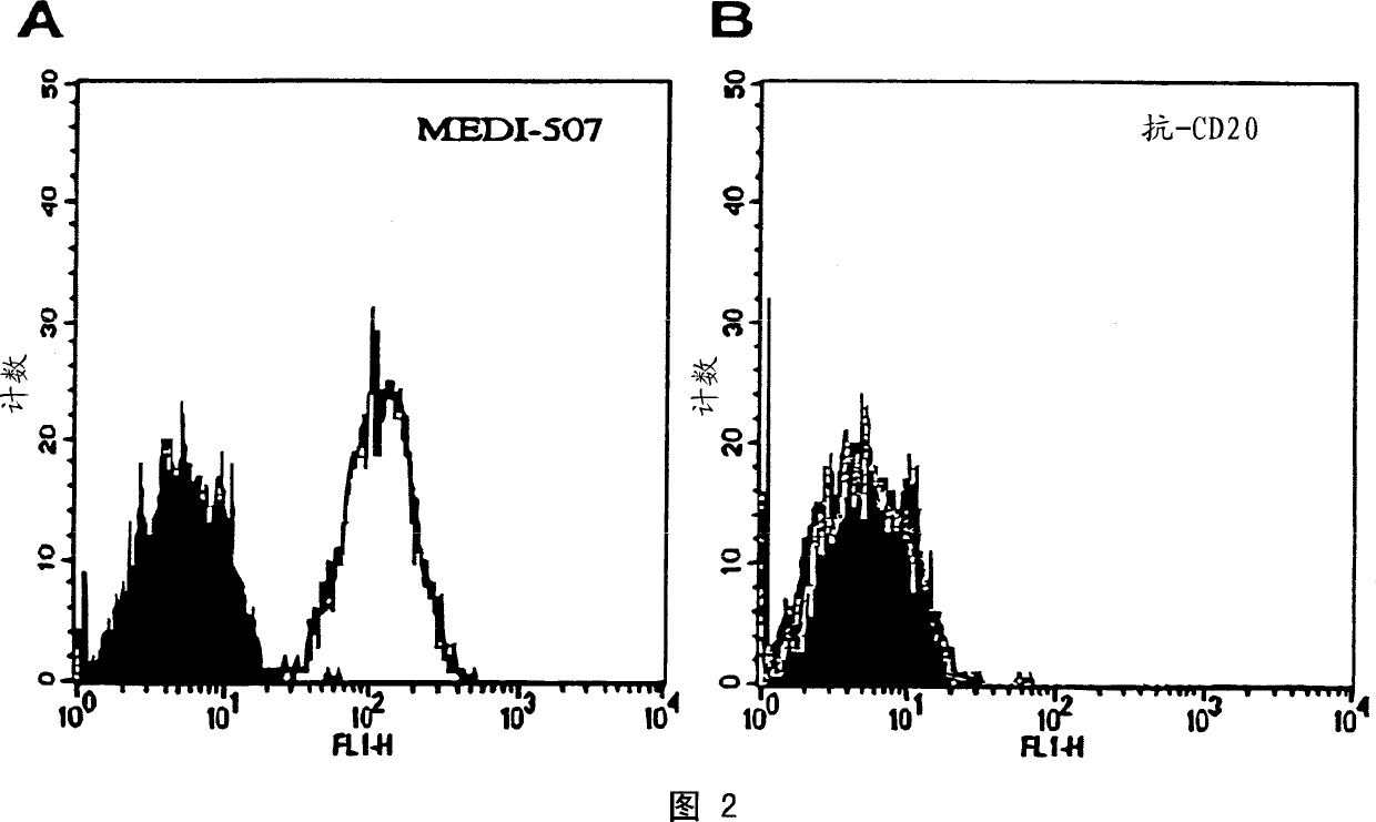 Methods of preventing or treating T cell malignancies by administering CD2 antagonists