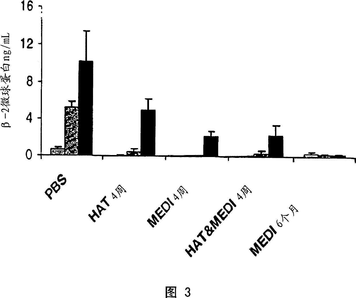 Methods of preventing or treating T cell malignancies by administering CD2 antagonists