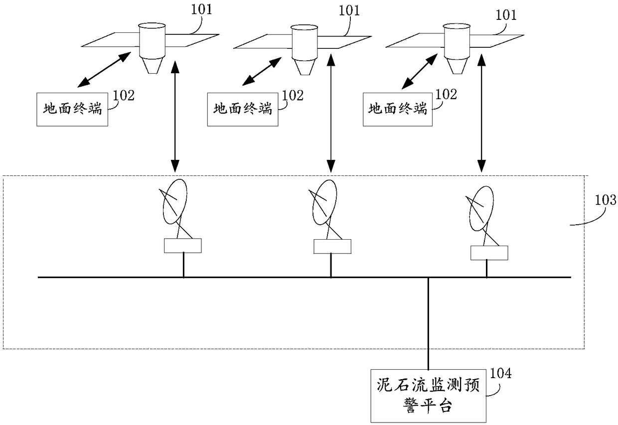 Debris-flow monitoring and early-warning system and method