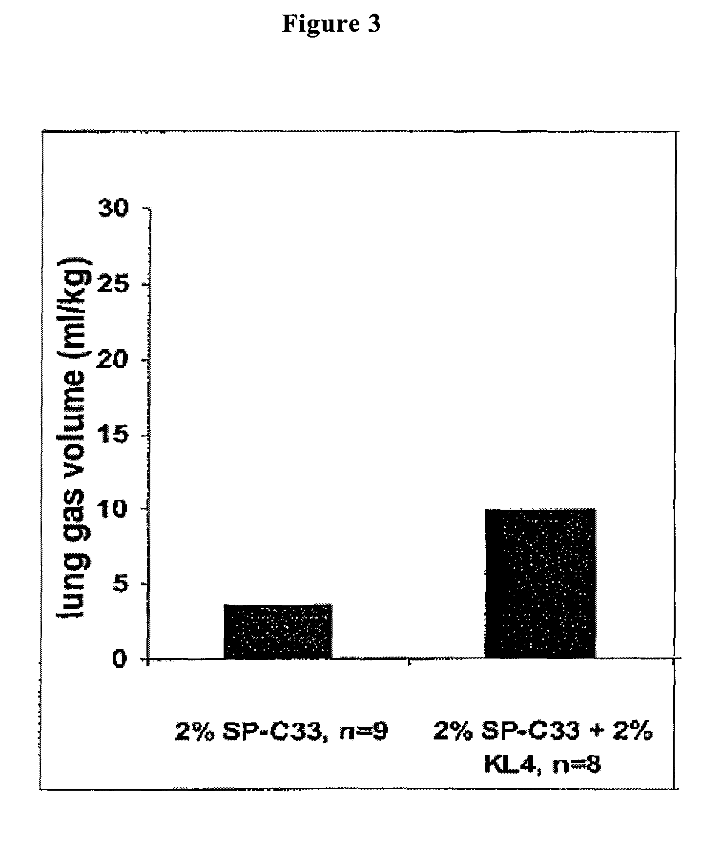 Reconstituted surfactants having improved properties