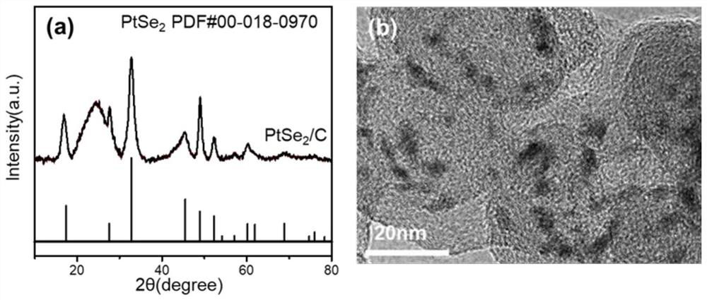 Supported noble metal compound as well as preparation and application thereof