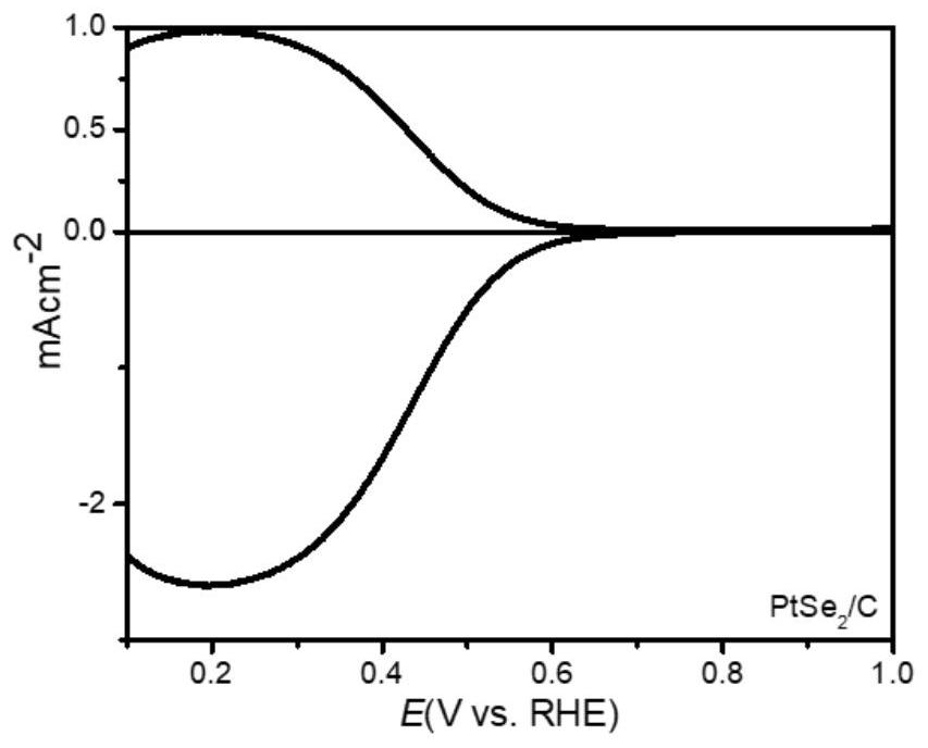 Supported noble metal compound as well as preparation and application thereof