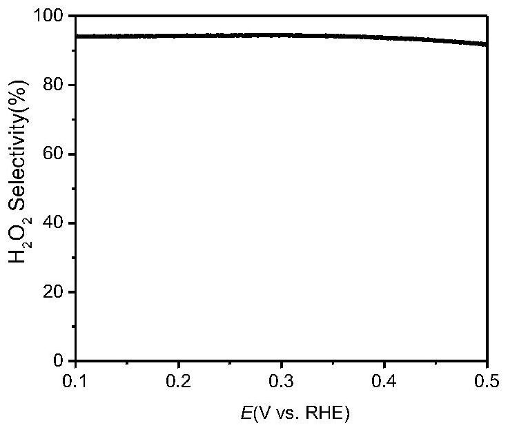 Supported noble metal compound as well as preparation and application thereof