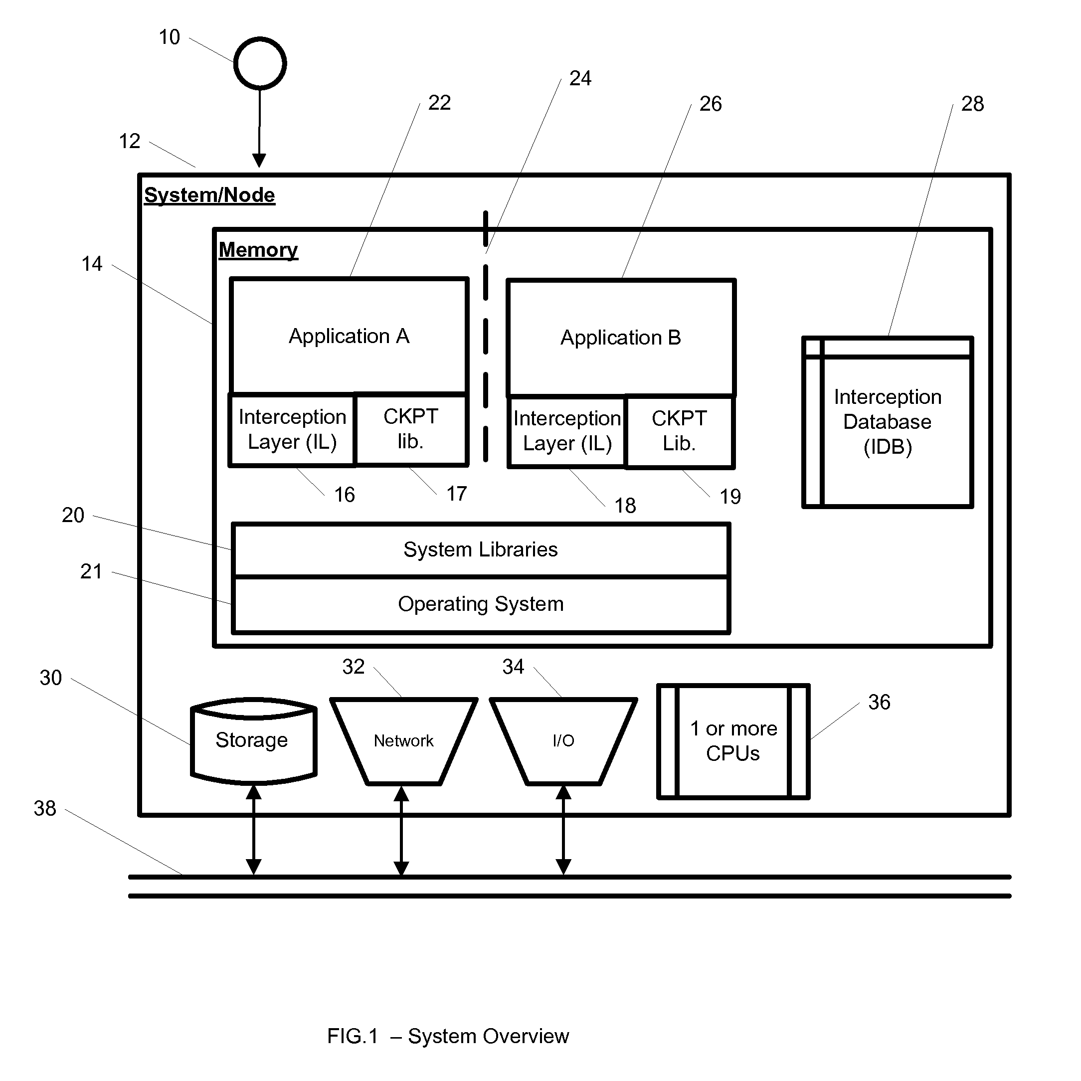 System and method for hierarchical interception with isolated environments