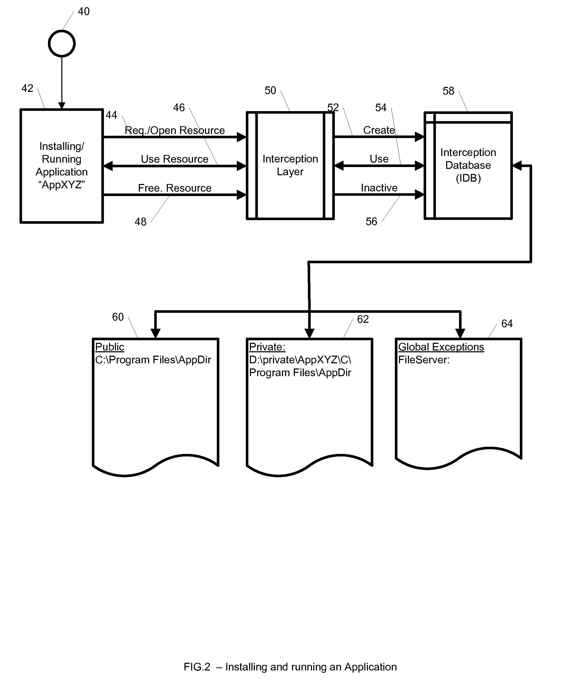 System and method for hierarchical interception with isolated environments