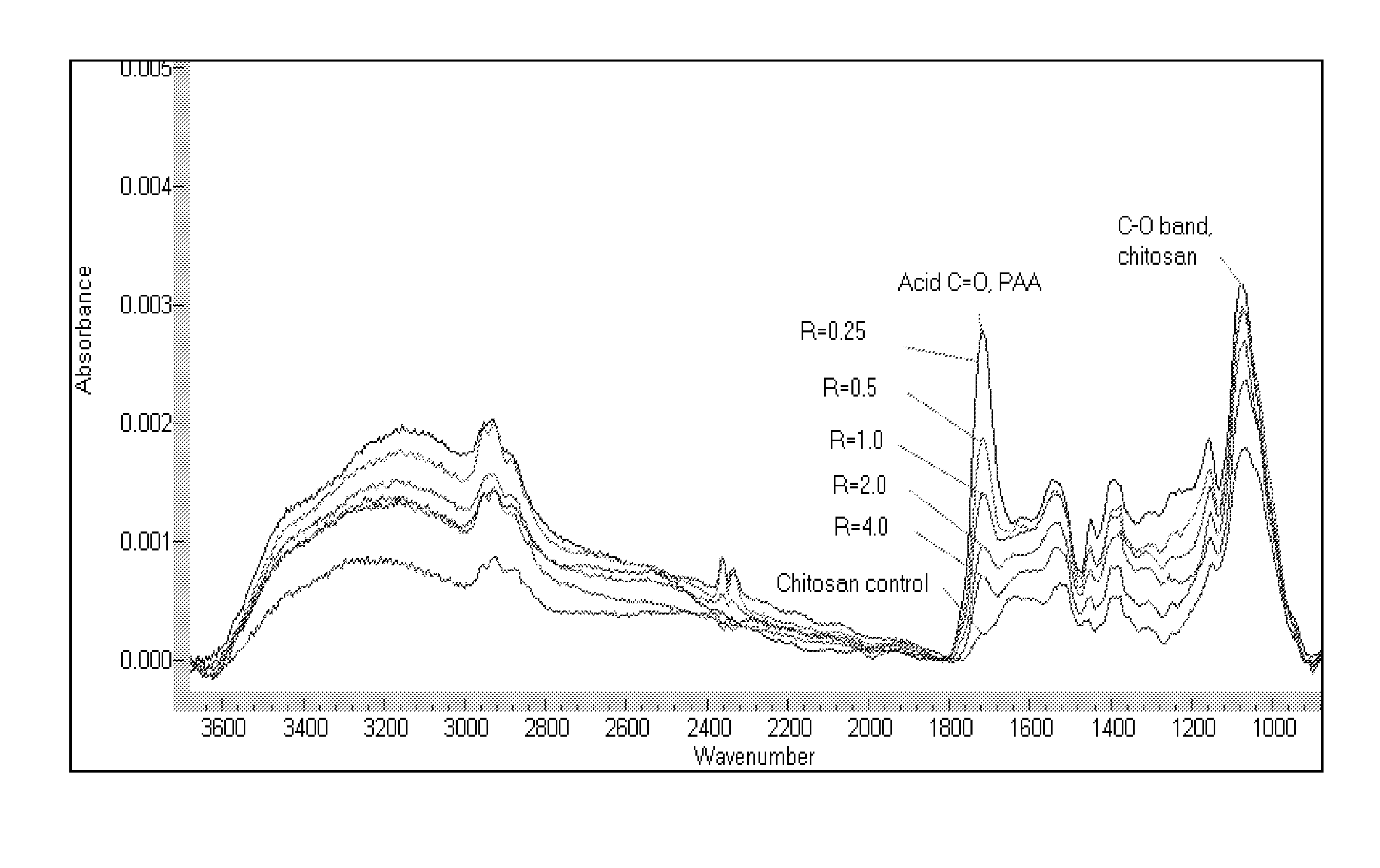 Polyelectrolyte Complexes