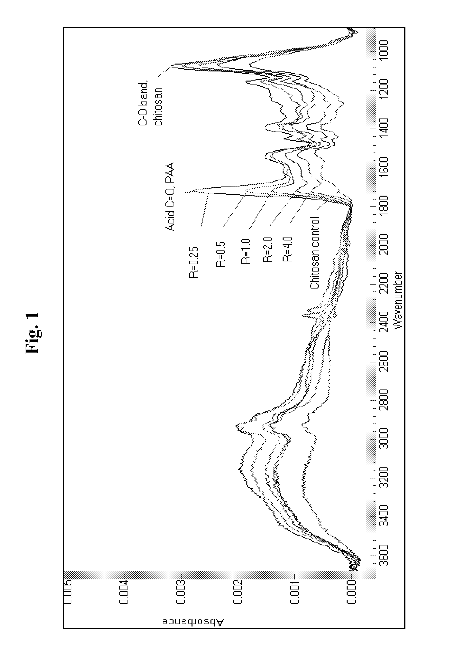 Polyelectrolyte Complexes