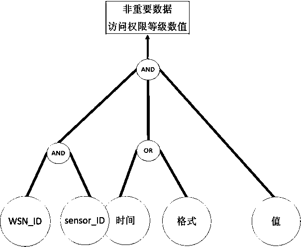 Safety control system and method applied to smart power grid wireless sensor network and cloud computing