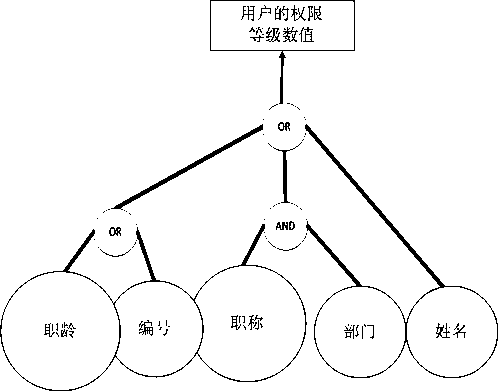 Safety control system and method applied to smart power grid wireless sensor network and cloud computing