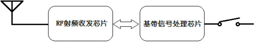 Chip millimeter-wave transceiver system and application thereof on fixed-distance proximity fuse