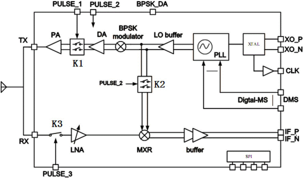 Chip millimeter-wave transceiver system and application thereof on fixed-distance proximity fuse