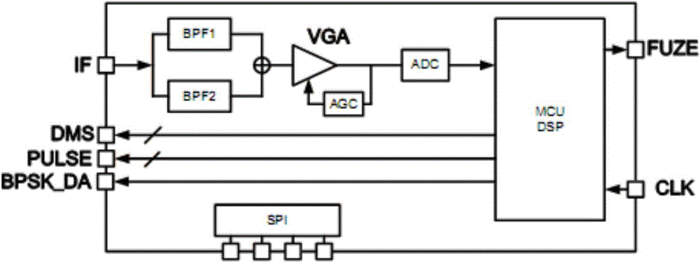 Chip millimeter-wave transceiver system and application thereof on fixed-distance proximity fuse