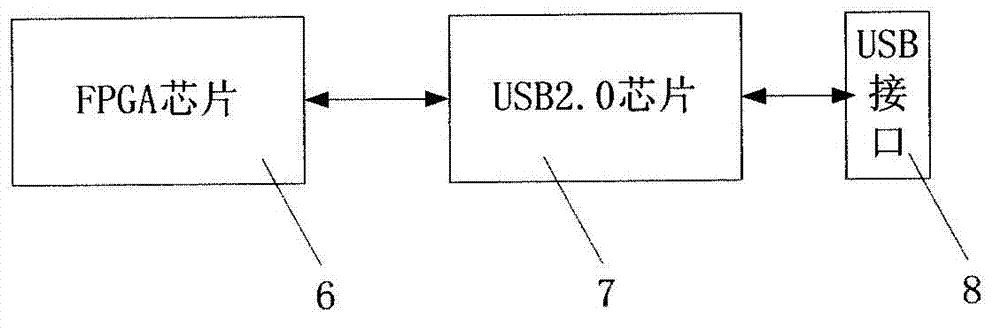 High-speed transmission system of extra-high voltage wide band domain corona current signal