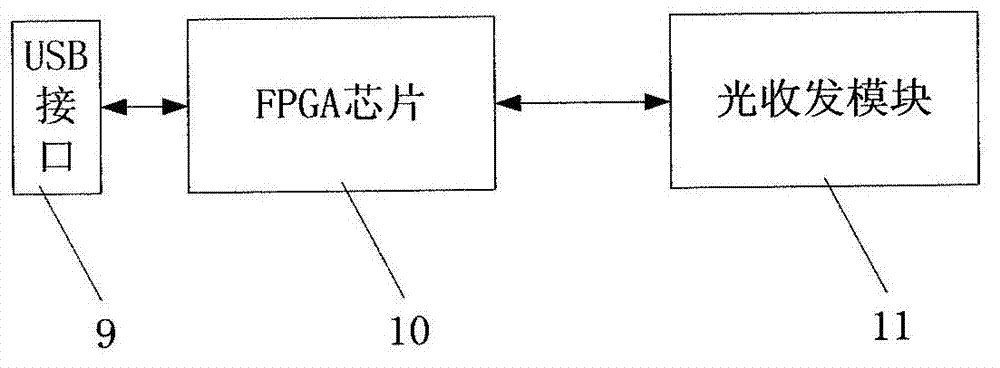 High-speed transmission system of extra-high voltage wide band domain corona current signal