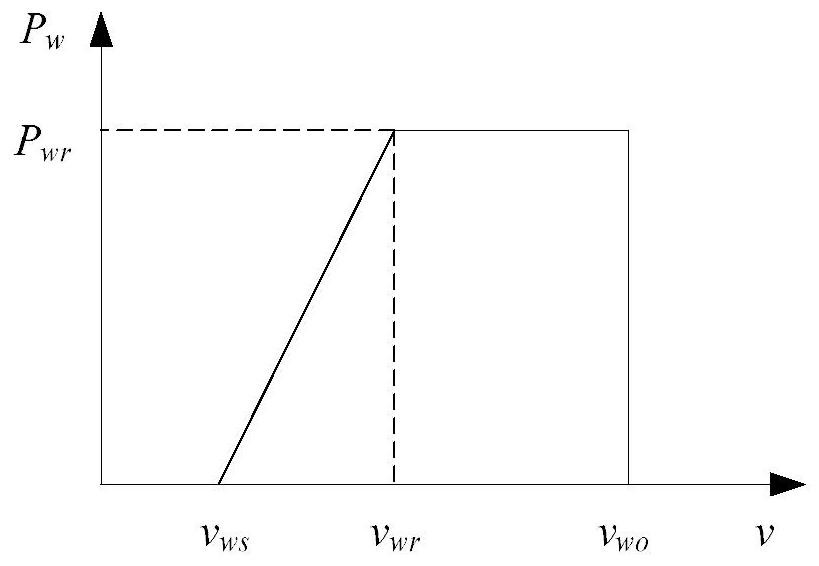 Optimal network reconstruction method and system based on wind power plant