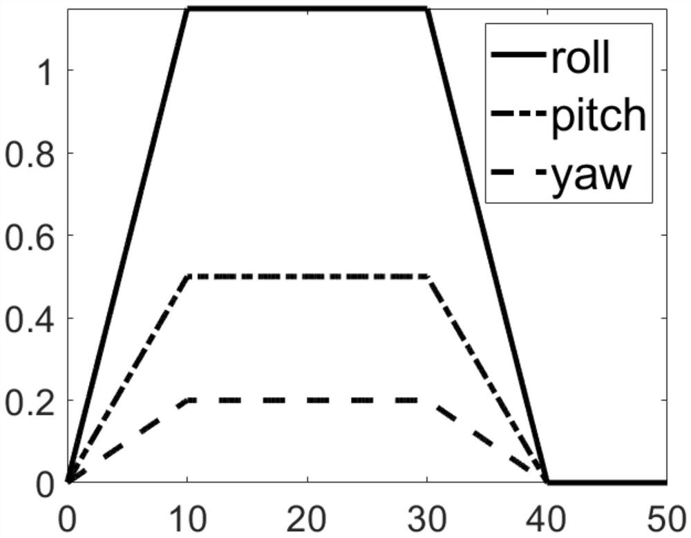 Flexible satellite attitude maneuver control method based on binomial approximation model